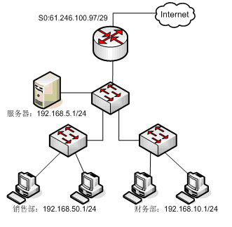 网络工程师试题解析 从实际应用到技术核心的进阶之路——基于“2007年下半年 网络工程师 下午试卷”深度剖析