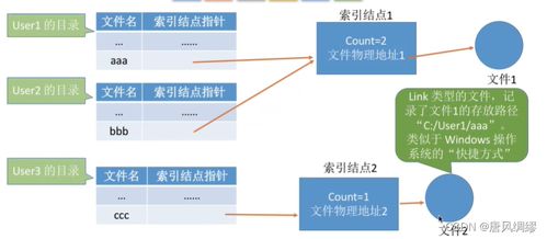 计算机操作系统第四章 文件管理与计算机网络应用软件的协同实现