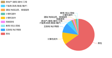 智慧连接，应用未来——云南工商学院移动互联应用技术专业与计算机网络应用软件解析